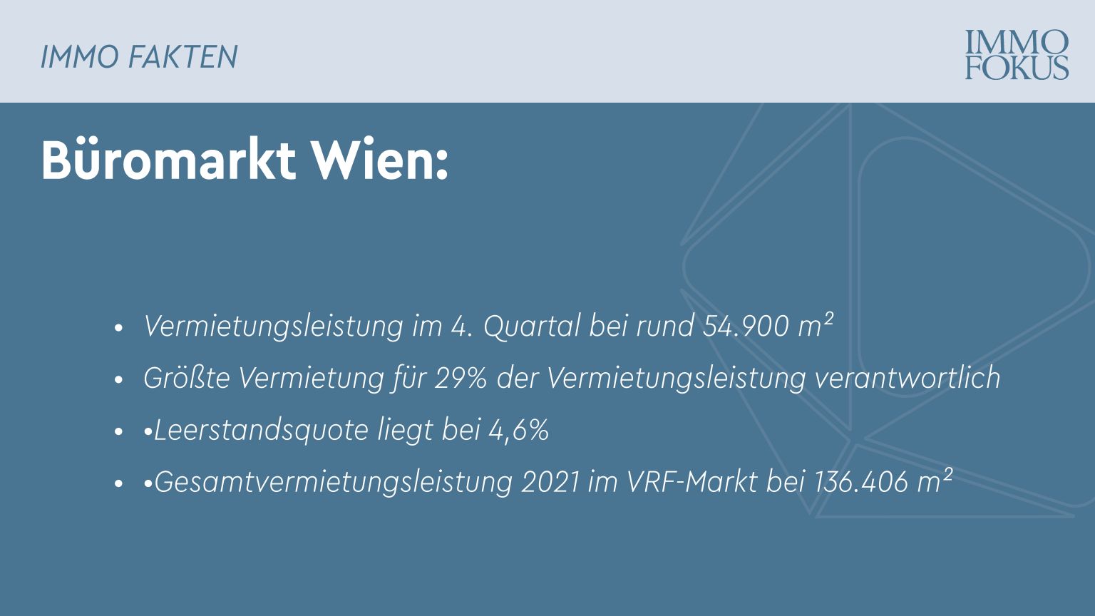 Büromarkt Wien: Leerstand steigt auf 4,6 Prozent