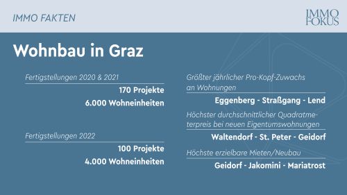 Graz – wie es baut und wohnt