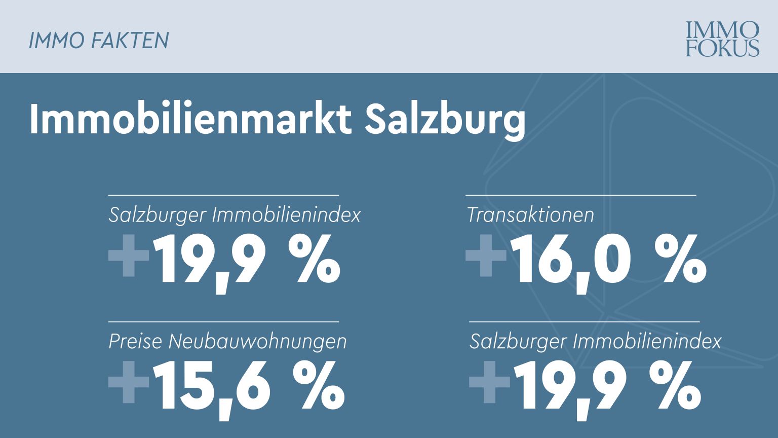 Immobilienmarkt Salzburg 2021
