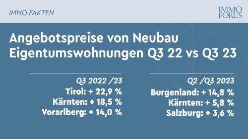 Aktuelle Entwicklung des Neubau-Wohnimmobilienmarkts in Österreich