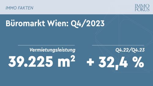 Büromarkt Wien: Vienna Research Forum veröffentlicht seine Zahlen für das 4. Quartal 2023