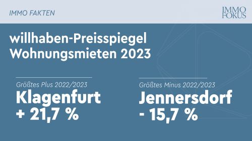 willhaben-Mietpreispreisspiegel 2023