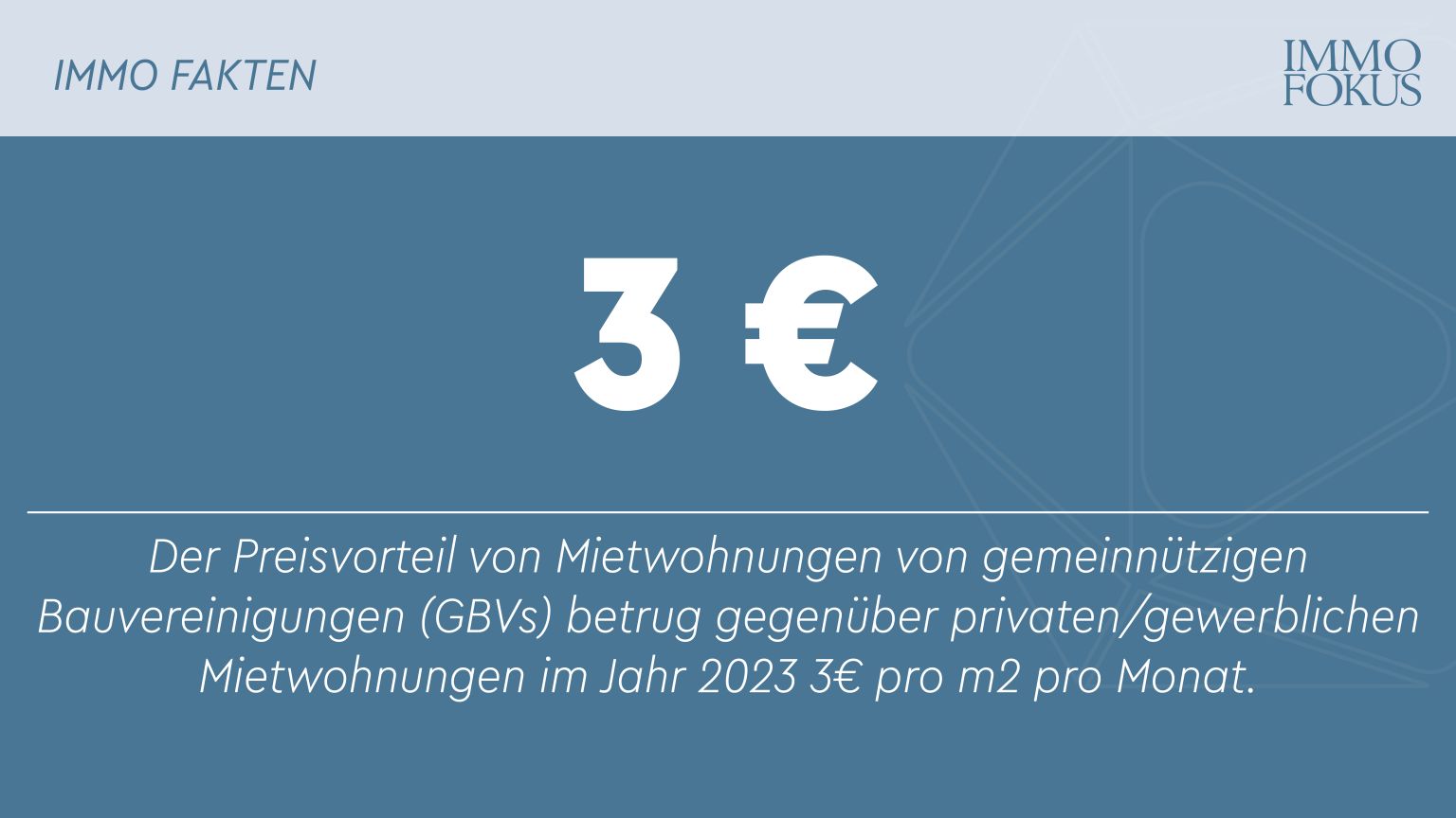 3 Euro pro Quadratmeter sind GBV-Mietwohnungen günstiger als jene von Privaten