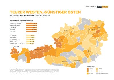 Österreichs Bezirke im Vergleich